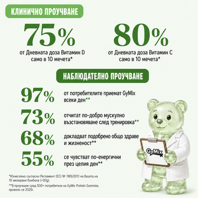 Протеинови Бонбони