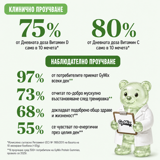 Протеинови Бонбони