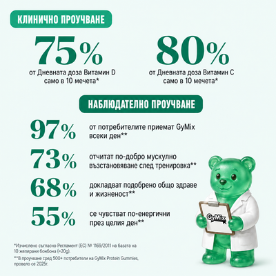 Протеинови Бонбони