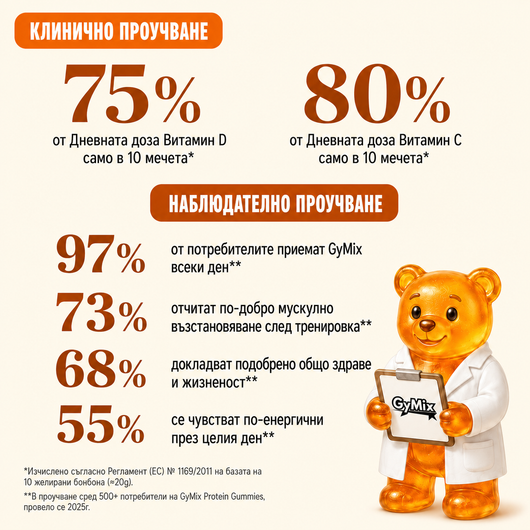 Протеинови Бонбони
