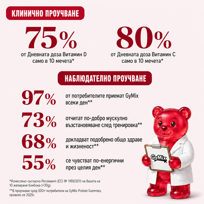 Протеинови Бонбони