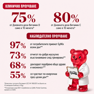 Протеинови Бонбони