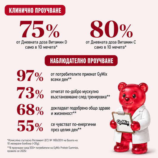 Протеинови Бонбони
