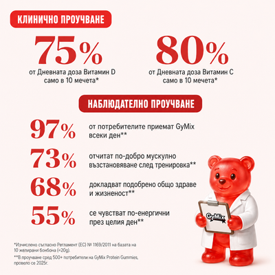 Протеинови Бонбони