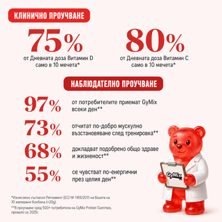 Протеинови Бонбони
